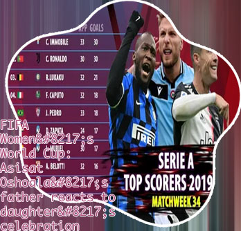 Highest goal scorer in serie a