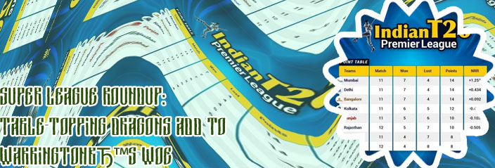 I league point table
