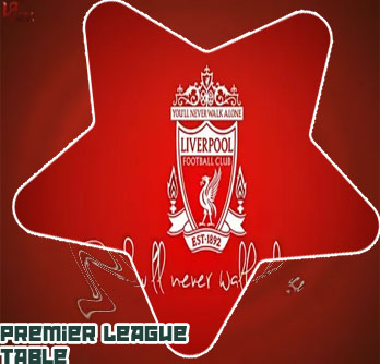 Liverpool fc table standing