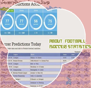 Soccer football predictions today